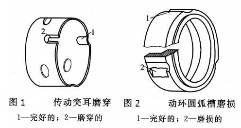 化工泵機(jī)封傳動(dòng)座常見故障